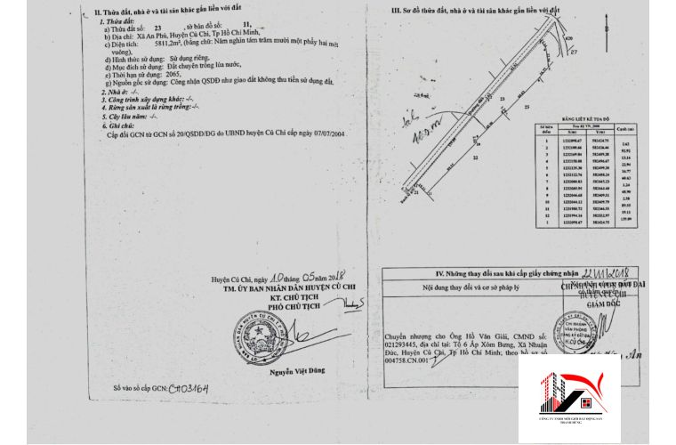 BÁN ĐẤT NỀN DIỆN TÍCH 6000 M2 GIÁ 2,2 TRIỆU/M2 XÃ AN PHÚ HUYỆN CỦ CHI